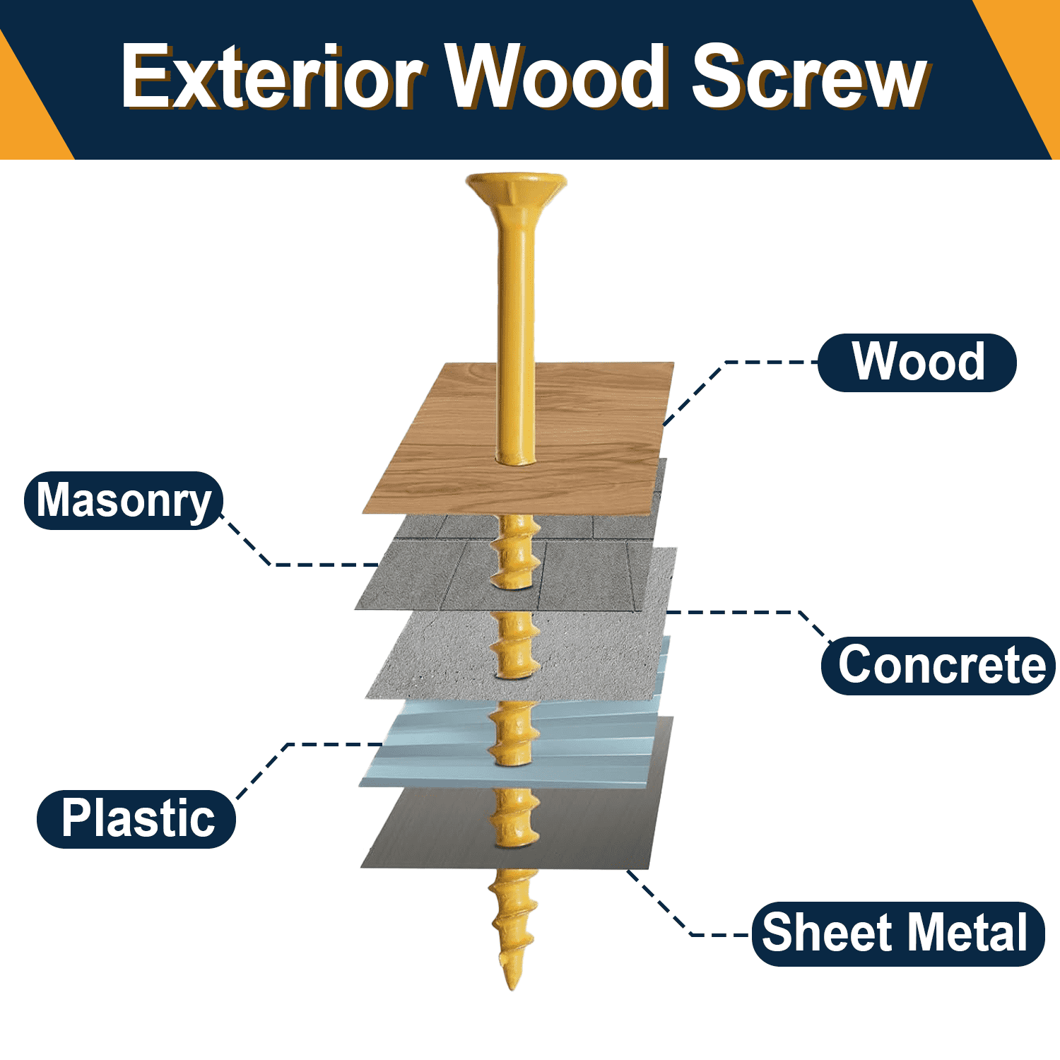 VKKM Wood Screws #8 X 2 Inch 4 - đánh giá và giá Outdoor Furniture Yellow